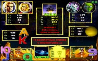Выигрышные комбинации и таблицы в игровом автомате Golden Planet